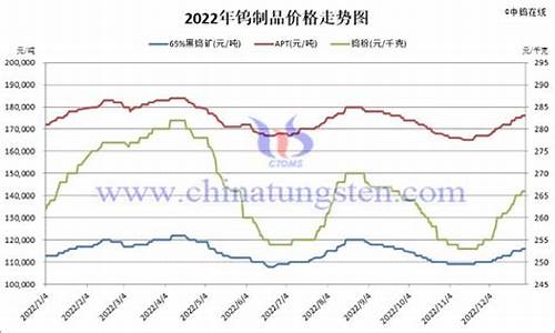 福建钨合金价格查询_钨合金 价格