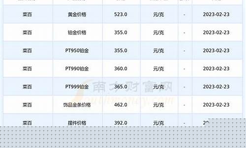 北京菜百金店今日价格_北京菜百金价最高多少