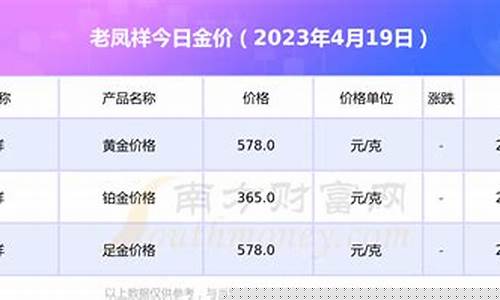 潼关县金价_潼关2019年金价