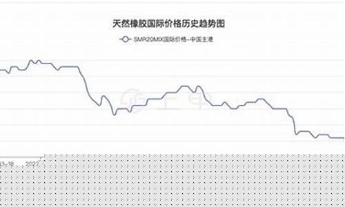 温州橡胶油价格行情最新_温州橡胶油价格行情