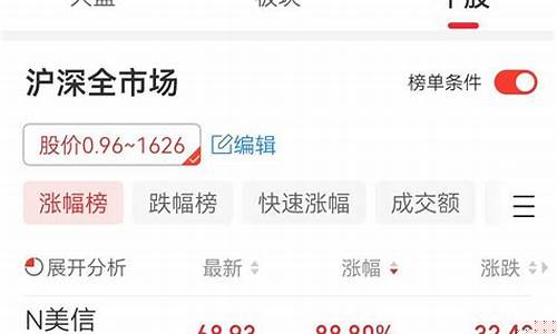 同花顺怎么看汇率行情_同花顺如何查询国际油价