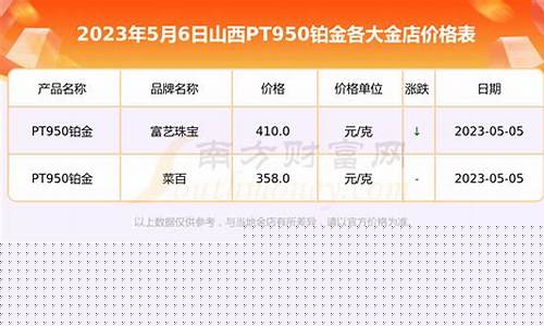 云南铂金_砚山铂金价格查询