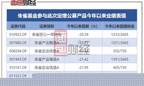 朱雀恒心基金价格_朱雀恒心一年期