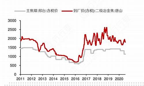 大兴区现代化冶金价格信息_大兴钢材