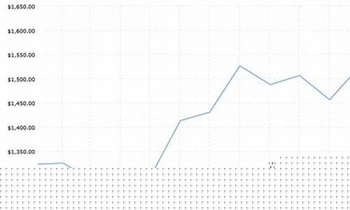 2019金价走势梦金园_2019金价走势分析
