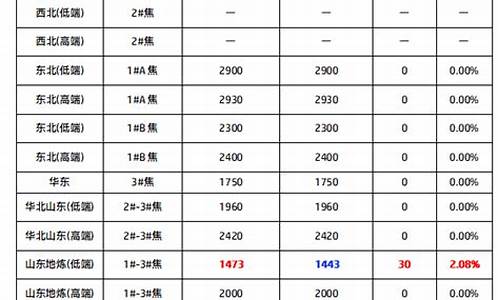 3月石油价格国际油价_3月底石油价格多少钱一桶
