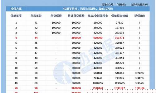 提升铂金价值分析_铂金涨疯了