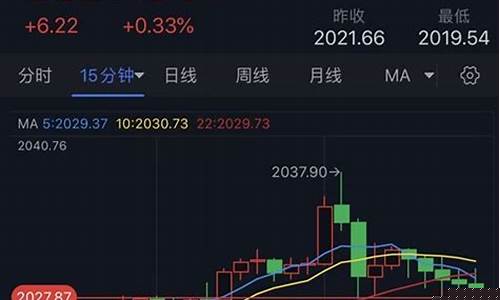 美元回落金价怎么样_美元回到金本位的话,黄金会大涨吗