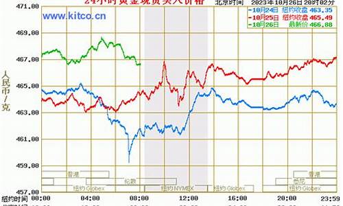 金价走势中国纸金_24小时铑金价格纸金走势最新走势图