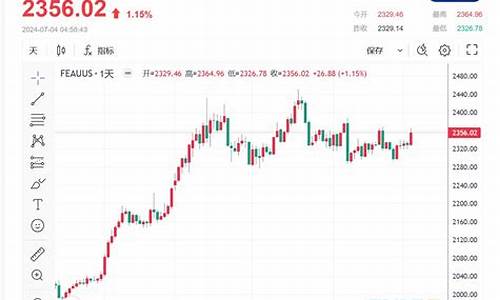 美元疲软提振金价走势_美元黄金走势最新价格