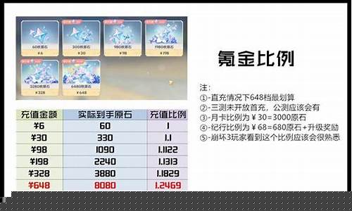 氪金价格是否合理_氪金有错吗
