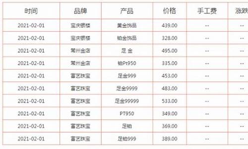 金价行情多少算正常价格_金价行情多少算正常价