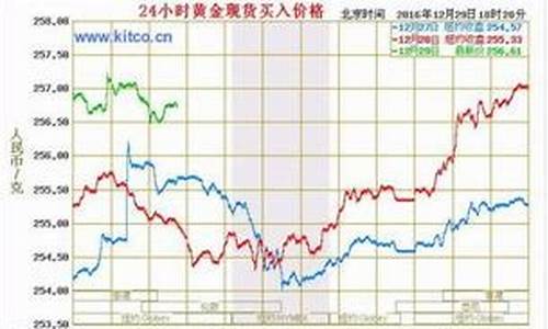 金价历史最高价多少_历史金价最高是哪时候