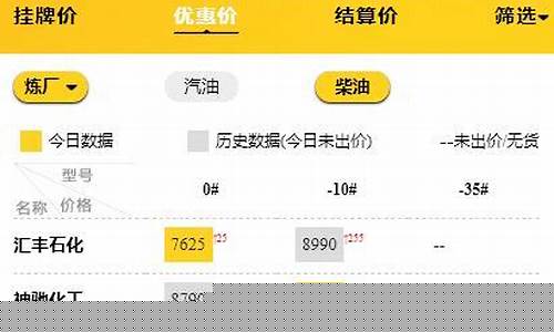 今日山东柴油价格行情_今天山东成品柴油价格表