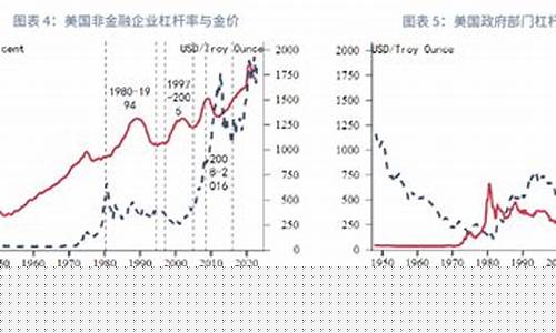 金价和基金的关系_现时金价与基金金价