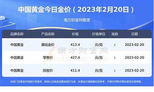秦皇岛黄金首饰价格表_秦皇岛金价2020年价格
