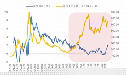 2021年金价全年走势_2021年金价走势图