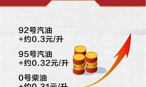 南充1月31号油价_南充油价今日价格