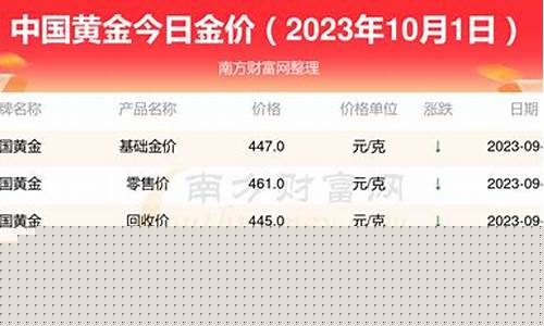 南昌金价今天报价查询_今日南昌金价格查询