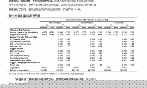 银华基金优势_银华基金价值分析