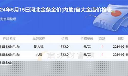 屯溪金店金价查询_屯溪黄金回收价格