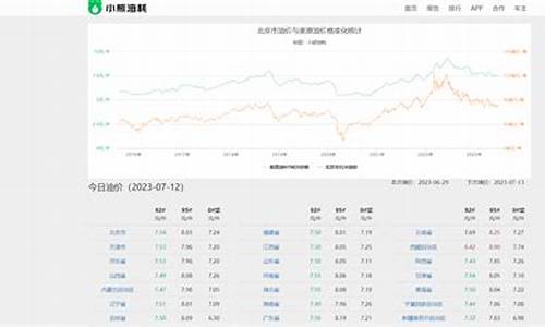 郏县哪里加油便宜_郏县油价实时查询
