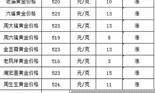 2021年福建金价多少_2020年宁德金价