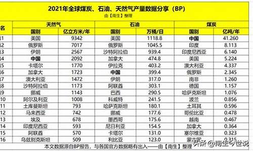 美国油价?_美国油价表10分之9