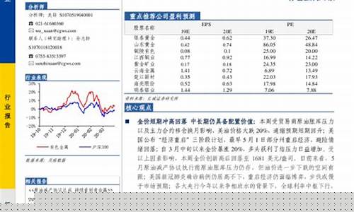 金价冲高回落维持_金价冲高回落维持多长时间