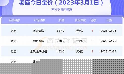 老庙金价怎么查询_老庙黄金怎么算价格