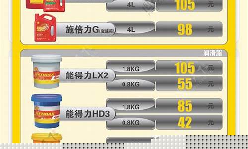 润滑型防锈油_山东防蚀润滑油价格表