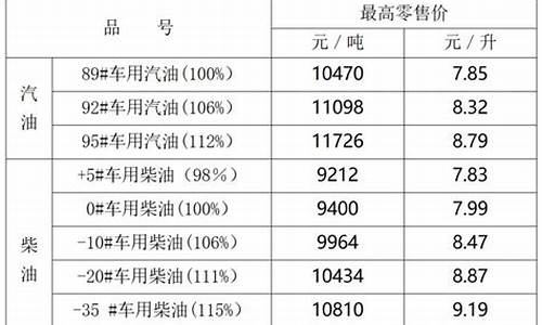 宁夏银川最新油价多少_宁夏银川市今日油价