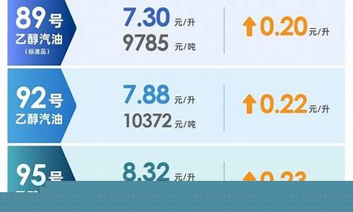 天津北辰最近油价_天津地区油价