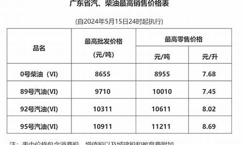深圳油价优惠最新信息网_深圳油价优惠最新信息