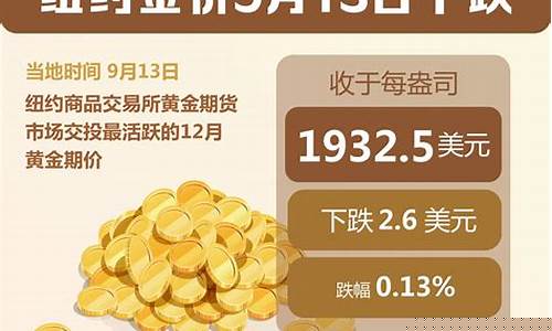 金价下跌实时消息_金价下跌实物黄金上涨