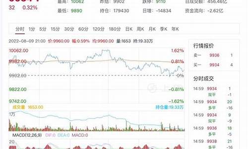 10月8豆油价格_今日豆油上涨