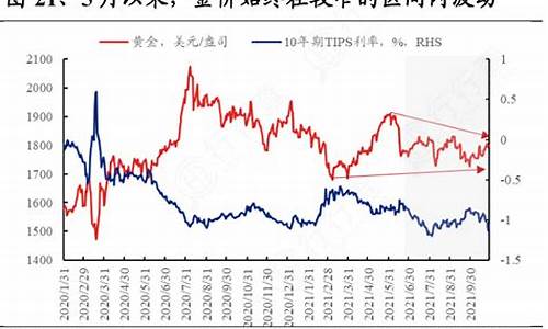 如何提前知道金价下跌了_如何提前知道金价下跌了没