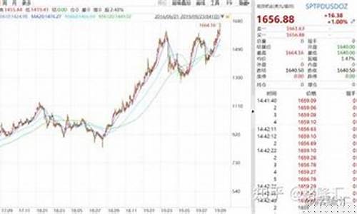 现货钯金价格24_现货钯金价格24小时走势