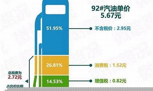油价里面含税比例_油价含税与不含税