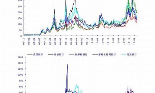 油价调整窗口规律是_油价调整窗口怎么来的
