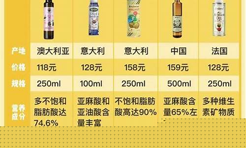 文山牛油果油价格_云南牛油果多少钱一斤