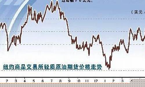 油价触底反弹的原因_油价触底反弹的原因有哪些