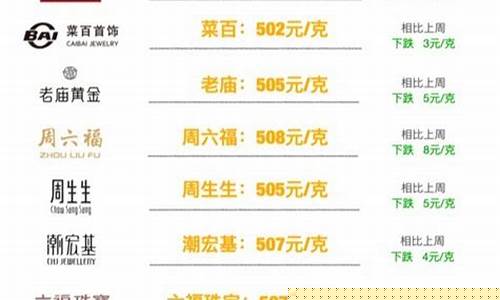 金价降了首饰没降_金价降了没有
