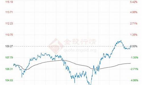 布伦特国际油价实时_布伦特油价实时走势图