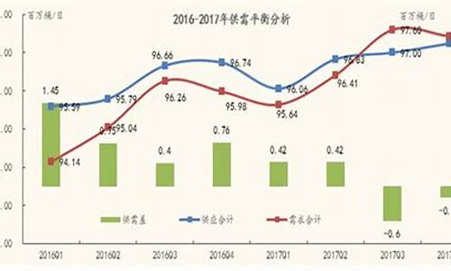 惠州今日油价最新价格_惠州2015年油价
