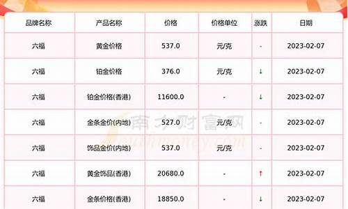 河南许昌黄金价格_河南2023金价