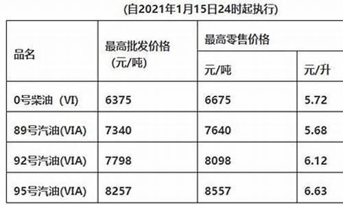 惠州油价降价消息_惠州油价降价消息今天
