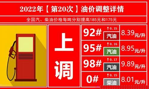 哪里可以了解最新油价_哪个软件可以查看最新油价