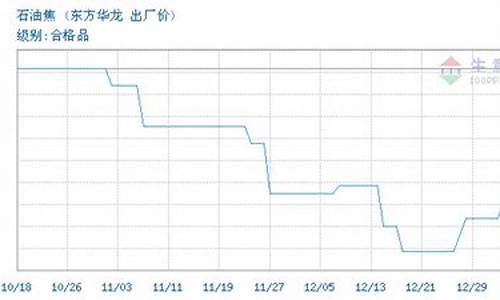 华龙石油最新油价_华龙今日油价95汽油