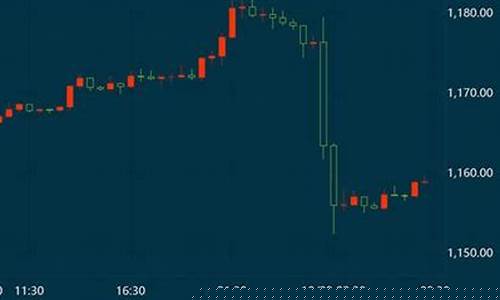 金价暴跌的影响_金价暴跌案件分析怎么写